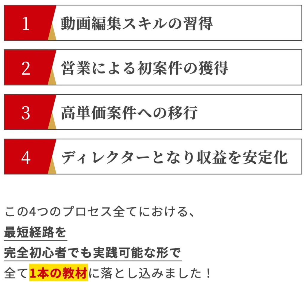 動画編集者　虎の巻