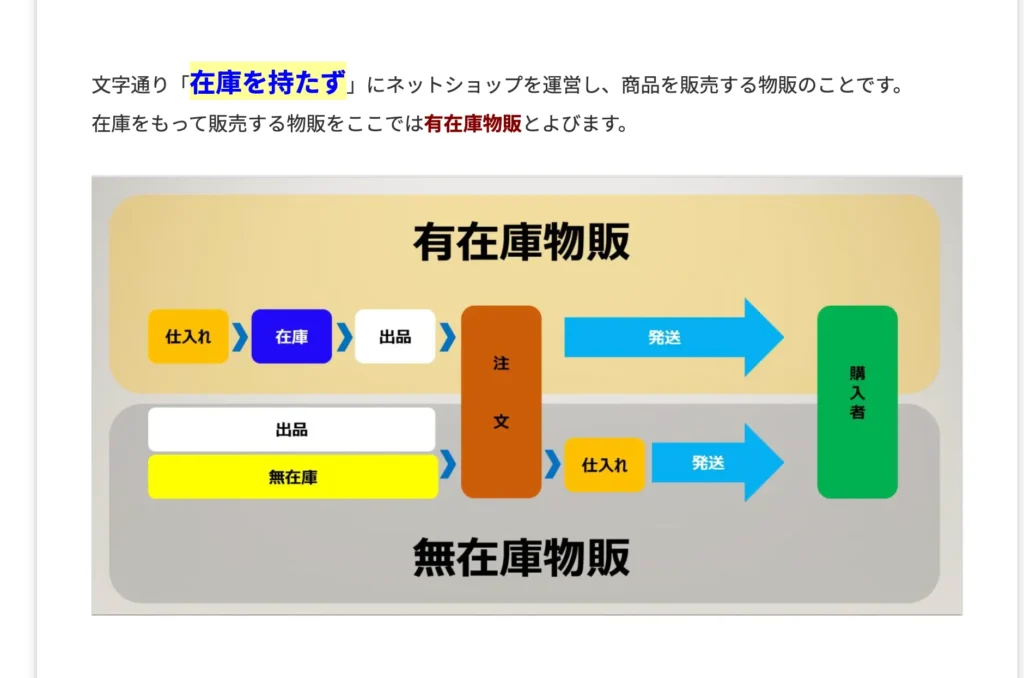 たくろーの無在庫物販コンサル