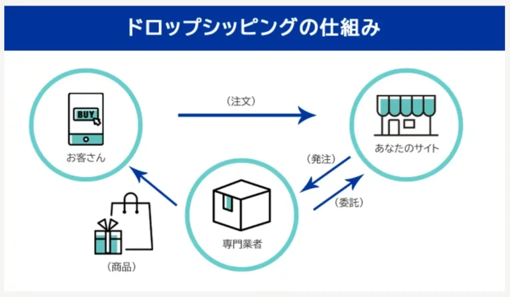 AI物販3.0