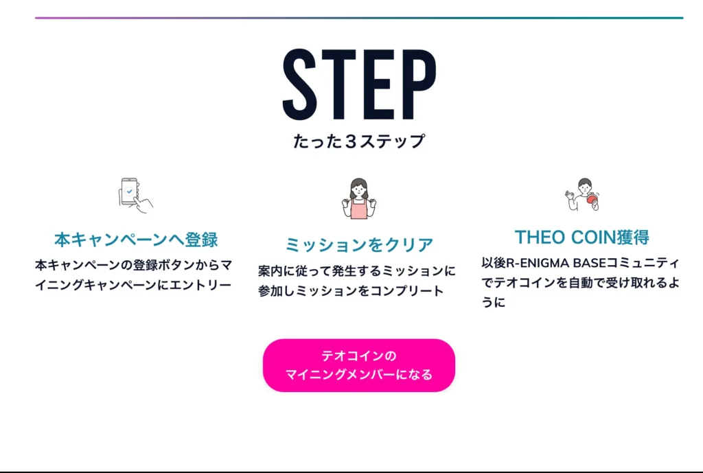 テオコイン(THEO COIN)